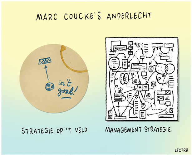 Management Anderlecht